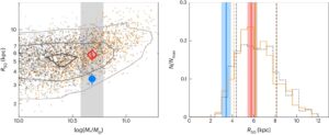 Read more about the article The new models show that the Milky Way is not as full of stars as previously thought