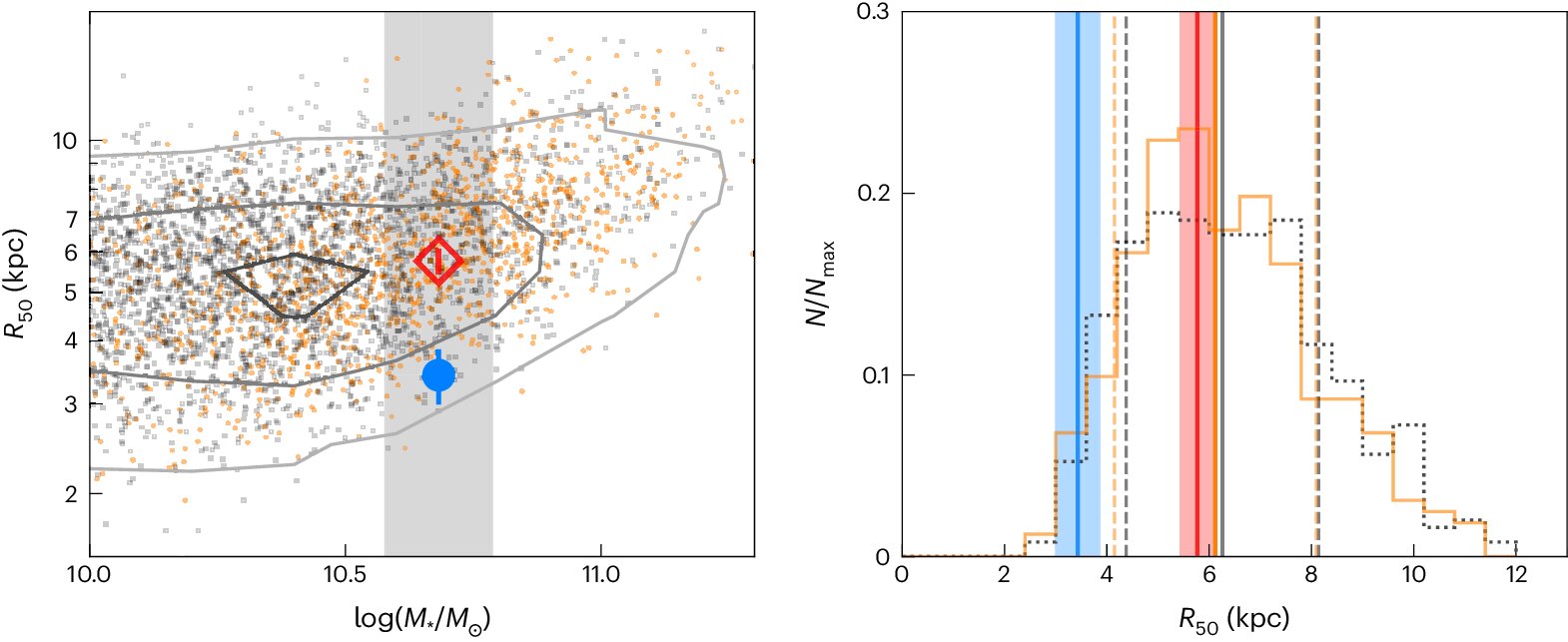 Read more about the article The new models show that the Milky Way is not as full of stars as previously thought