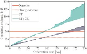 Read more about the article Exploring the possibility of probing fundamental space-time symmetries through gravitational wave memory