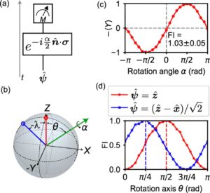 Read more about the article Researchers demonstrate how to build ‘time-traveling’ quantum sensors.