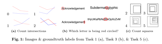 If you can solve these types of puzzles, you may have better visual reasoning than state-of-the-art AI.