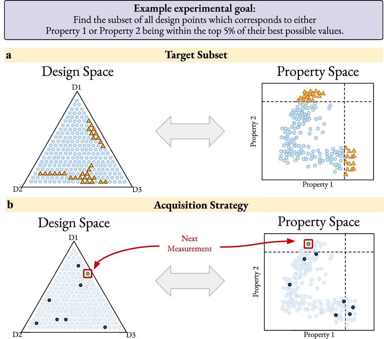 You are currently viewing The new AI approach accelerates the discovery of target materials and ushers in self-driving experiments