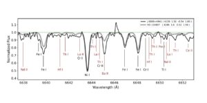 Read more about the article A new highly r-process enhanced star has been discovered