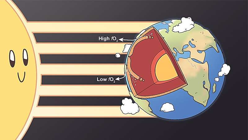 Researchers say the Sun's influence penetrates deep into the Earth