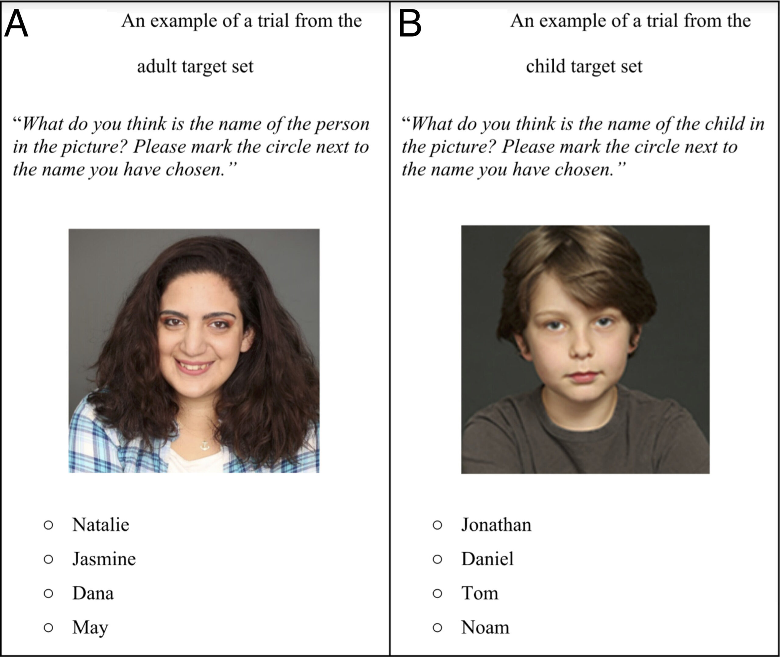 You are currently viewing A new study reveals that people’s faces evolve to match their names