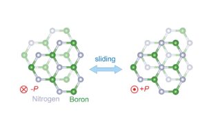 Read more about the article The superior properties of the new transistor may have wide applications in electronics