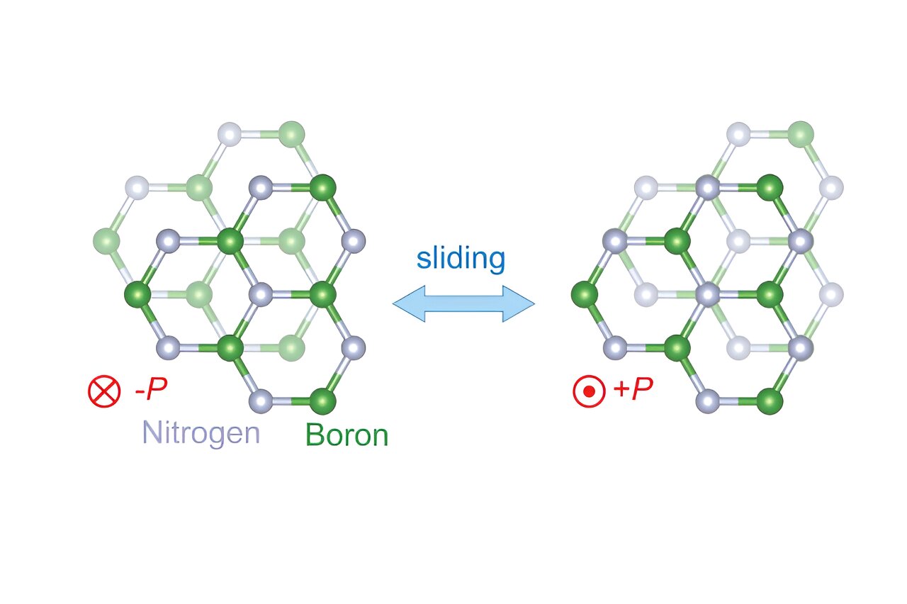 You are currently viewing The superior properties of the new transistor may have wide applications in electronics