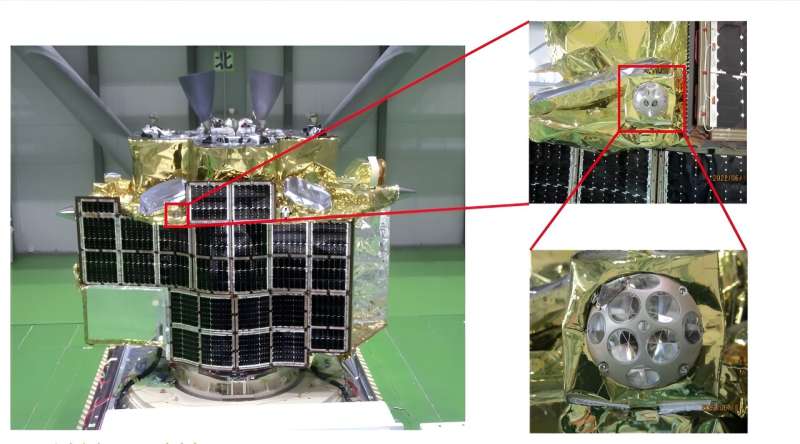 NASA, JAXA Reflect a laser beam between the surface of the Moon and lunar orbit