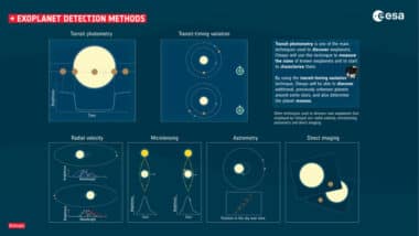 Methods for detecting exoplanets.  Source Esa