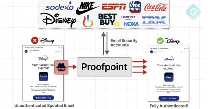 You are currently viewing A flaw in Proofpoint’s email routing used to send millions of fake phishing emails